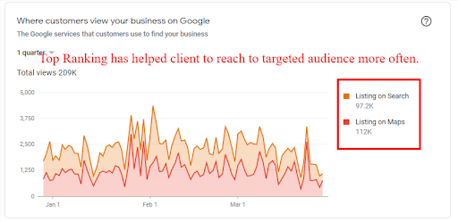 Traffic Improvement Traffic Improvement