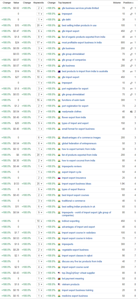 Top pages gfebusiness