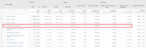 Traffic from social media Traffic from social media