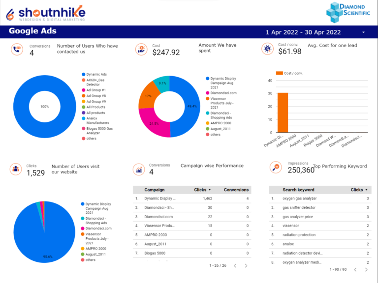 Overall Performance Overall Performance