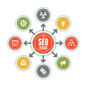 Optimize Business Online