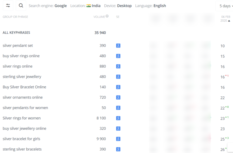 Zilverine Ranking Status