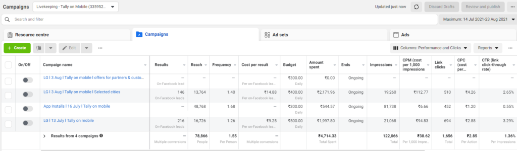 Results Of Lead Generation Campaigns Results Of Lead Generation Campaigns