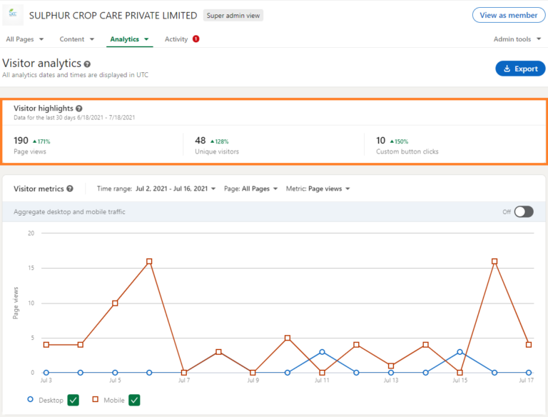 Visitors analytics Visitors analytics
