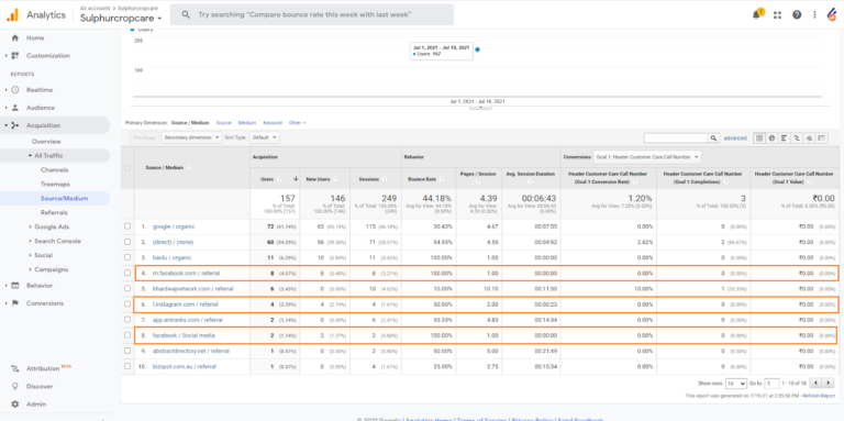 Traffic from social media Traffic from social media