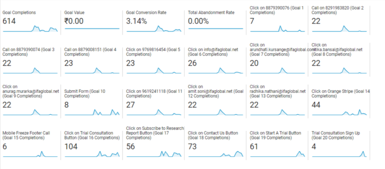 Leads Improvement Leads Improvement
