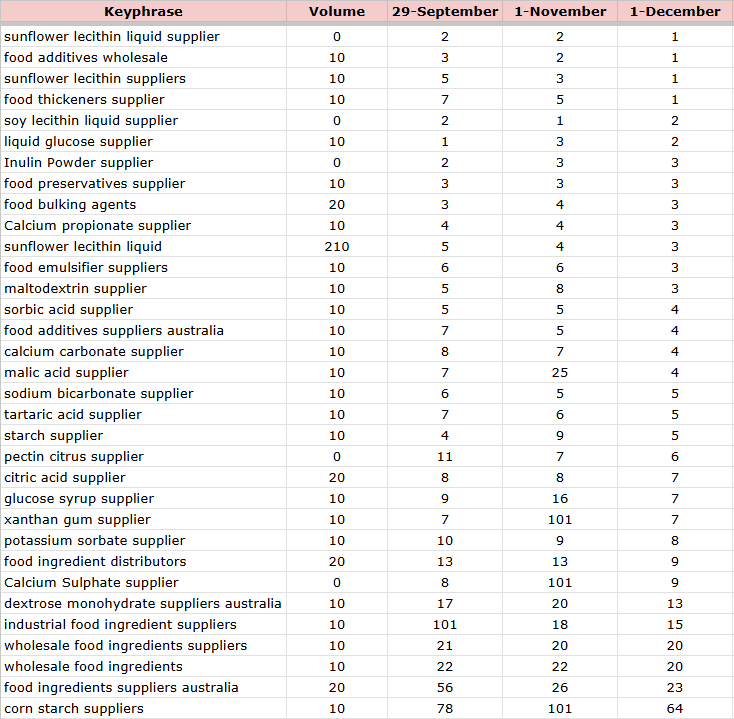 Synergy Healthcare Rank