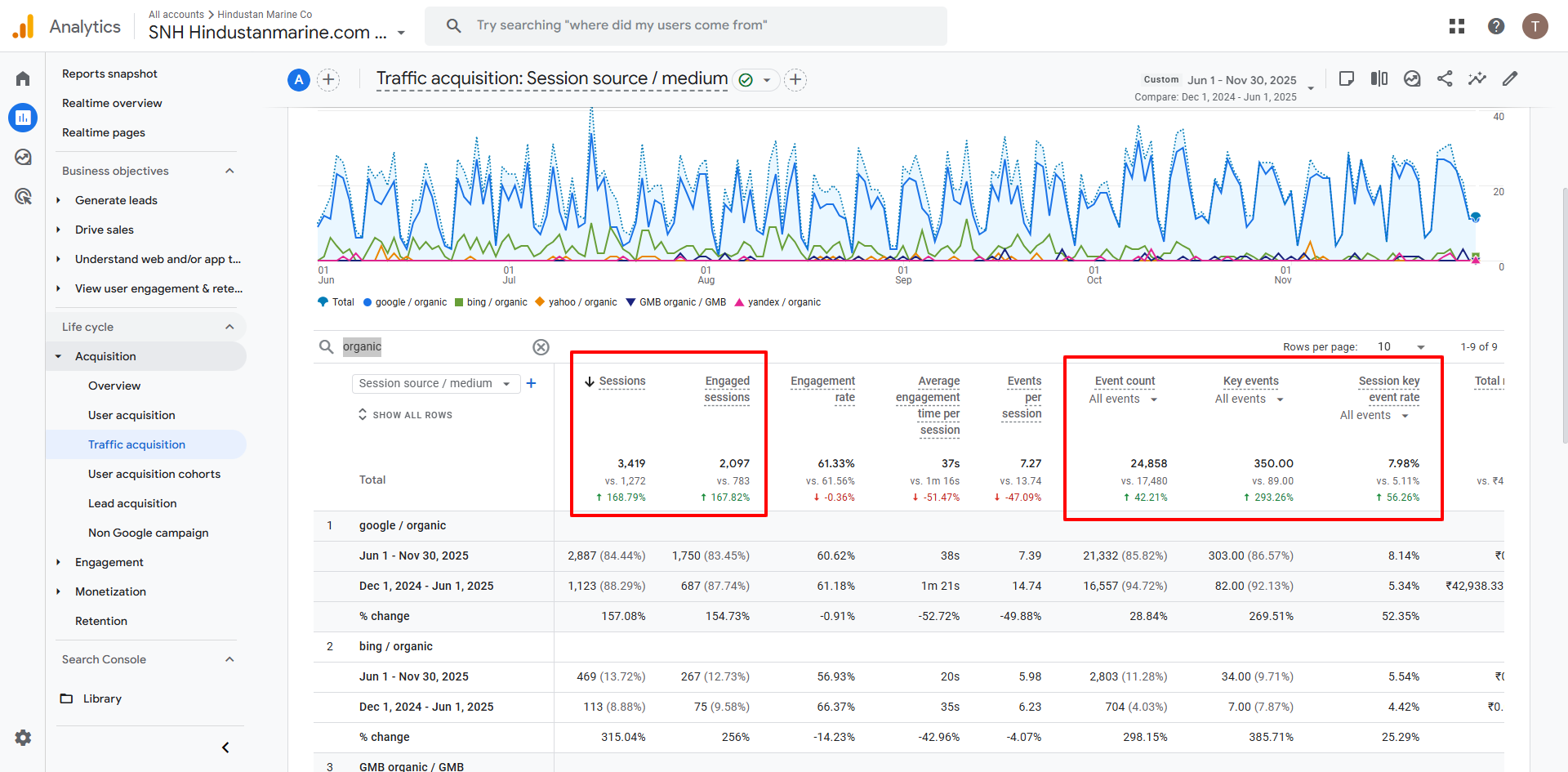 Hindustan Traffic Data