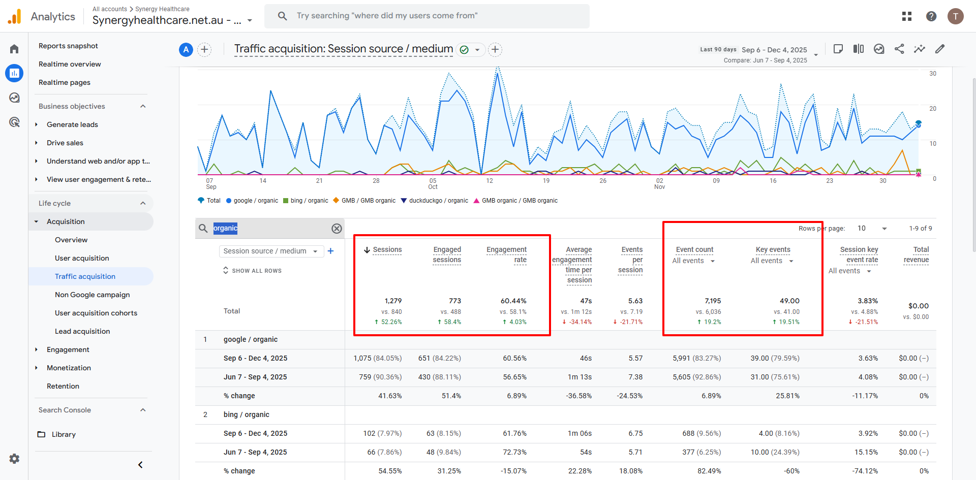 synergy traffic