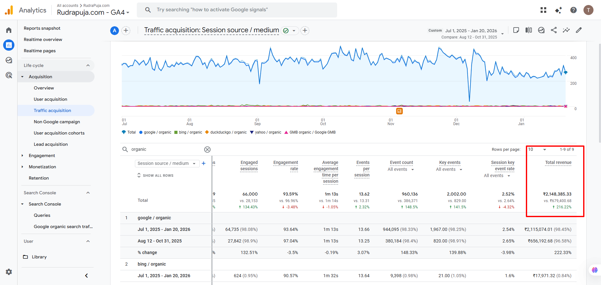 Revenue Growth
