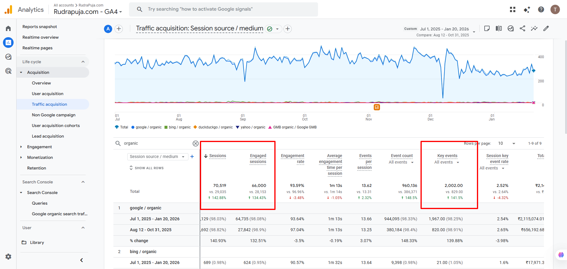 Traffic Growth