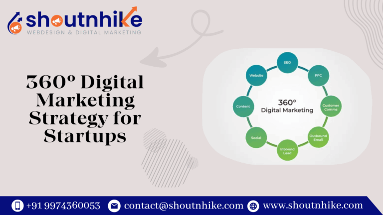 360° Digital Marketing Strategy for Startups