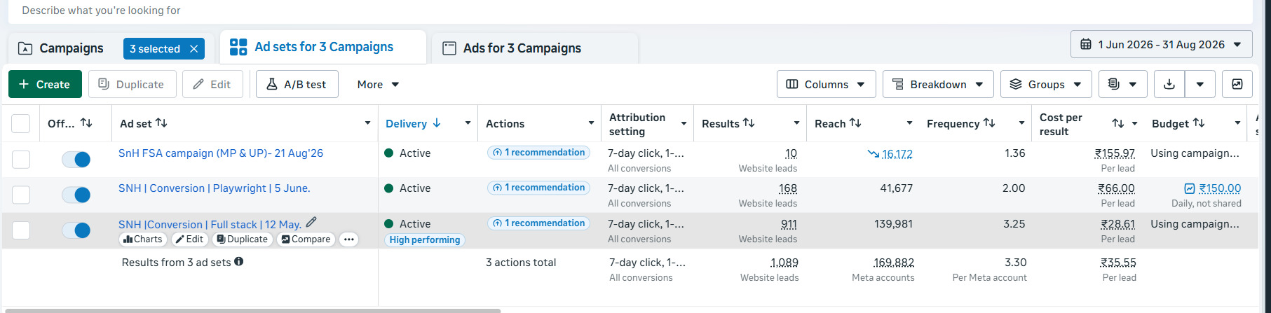 stad last 3 month social media paid result