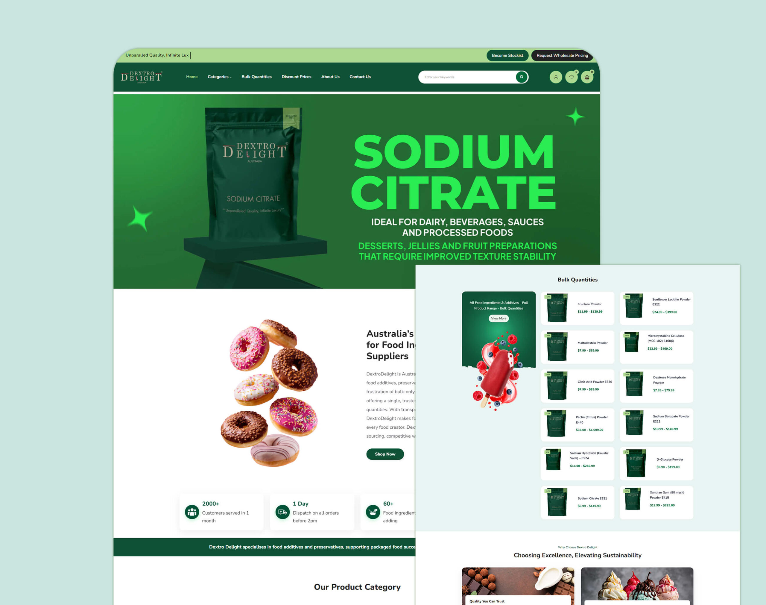 Website Development Case Study – DextroDelight