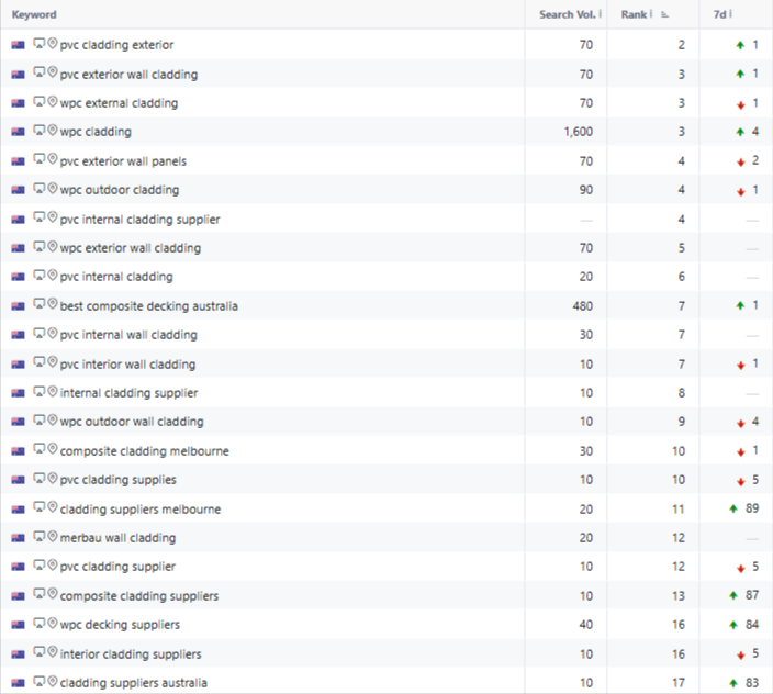 Sndtrade Ranking