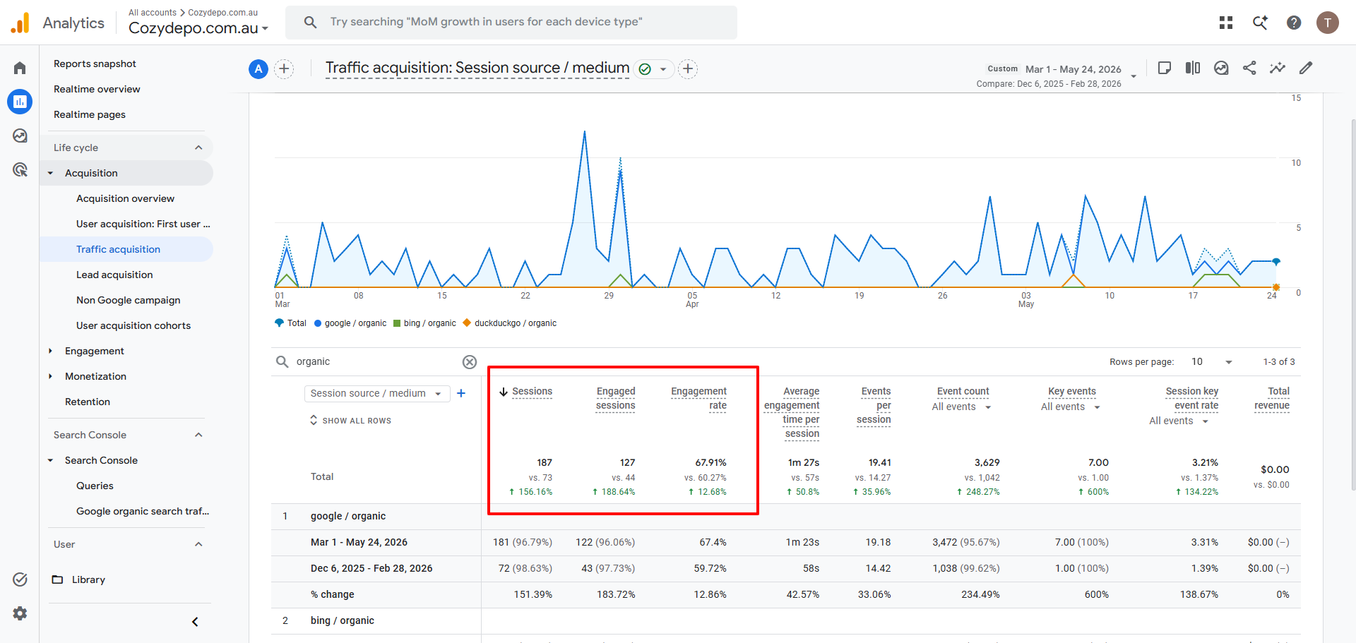 Traffic Growth